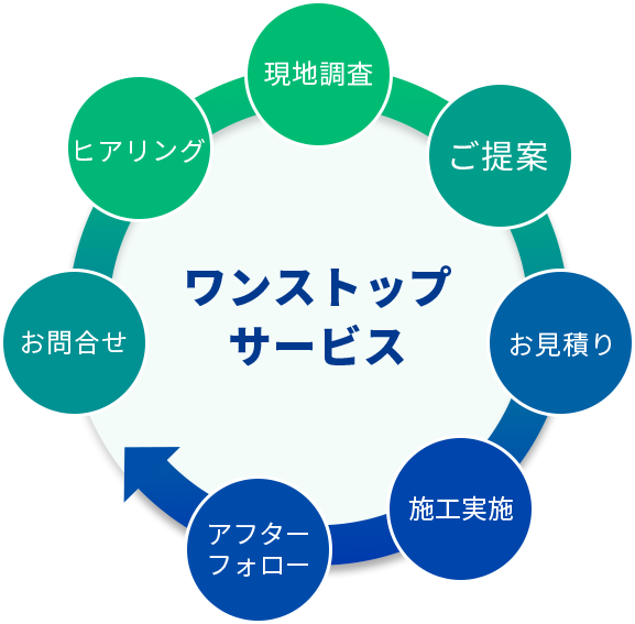 自社スタッフによる迅速な現地対応の様子